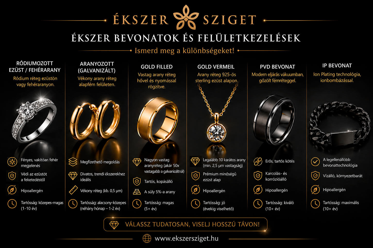 Ékszerbevonatok kisokos